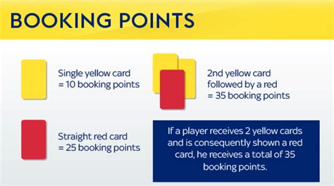 how many booking points is a yellow card|TPP Cards & Booking Points Football Stats & Guide (March 2024).
